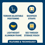 Low-Profile Everywhere Chair 2 - Choice 656 - Multi-Position Outdoor Beach Chair with Pillow Detail