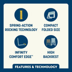 Patented Spring-Action Stowaway Rocker with Storage Pouch - Choice 573 - RoadTrip Rocker Smooth Motion Camp Chair Detail